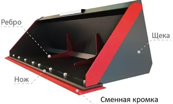 Сменная кромка с болтами для зернового ковша Master WHL25  